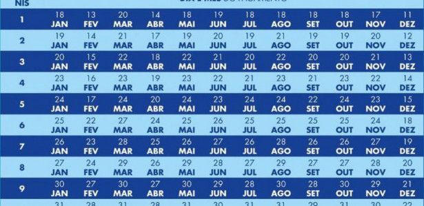 Calendário do Bolsa Família