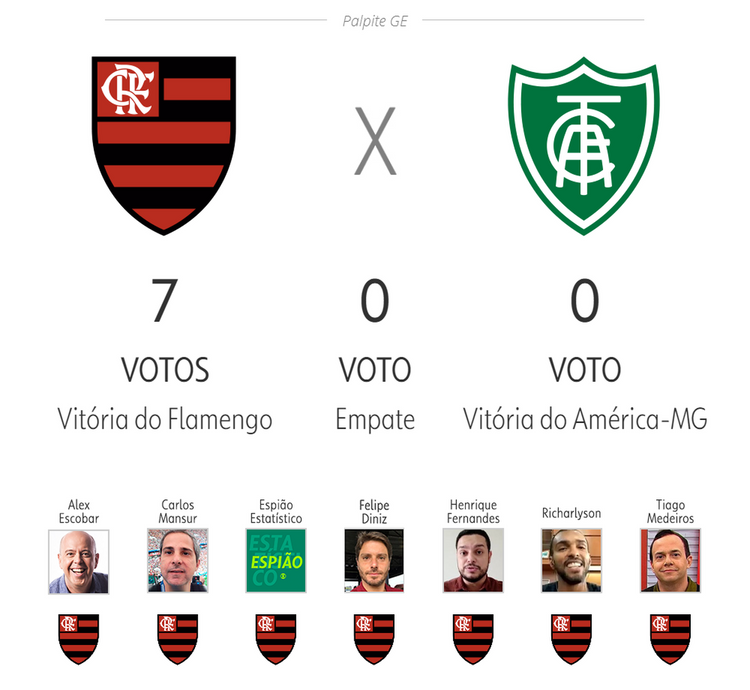 Brasileirão Série a