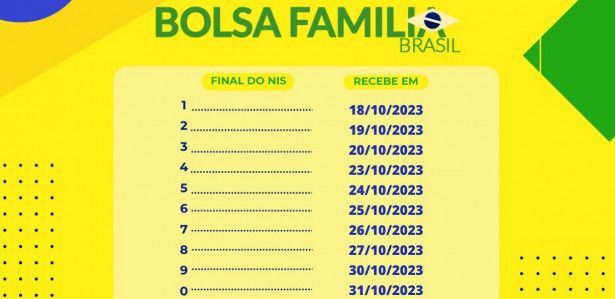 Calendário do Bolsa Família