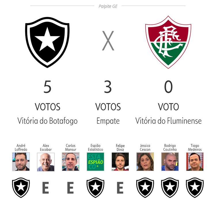 Rodada do Brasileirão