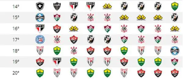 Classificação do Brasileirão