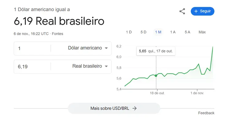 Cotacao dolar