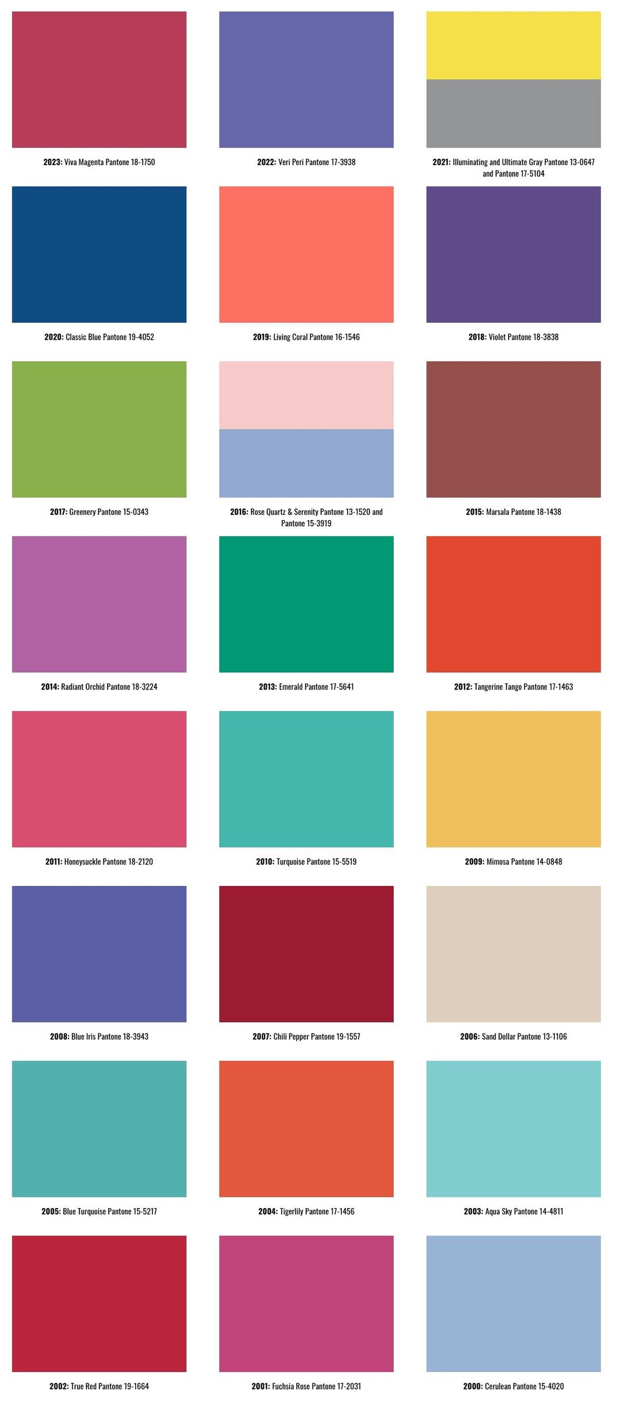 Pantone divulga cor do ano 2024; relembre anteriores Pantone BFN BR